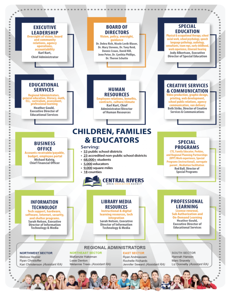 2026-2027 Central Rivers AEA Organizational Chart