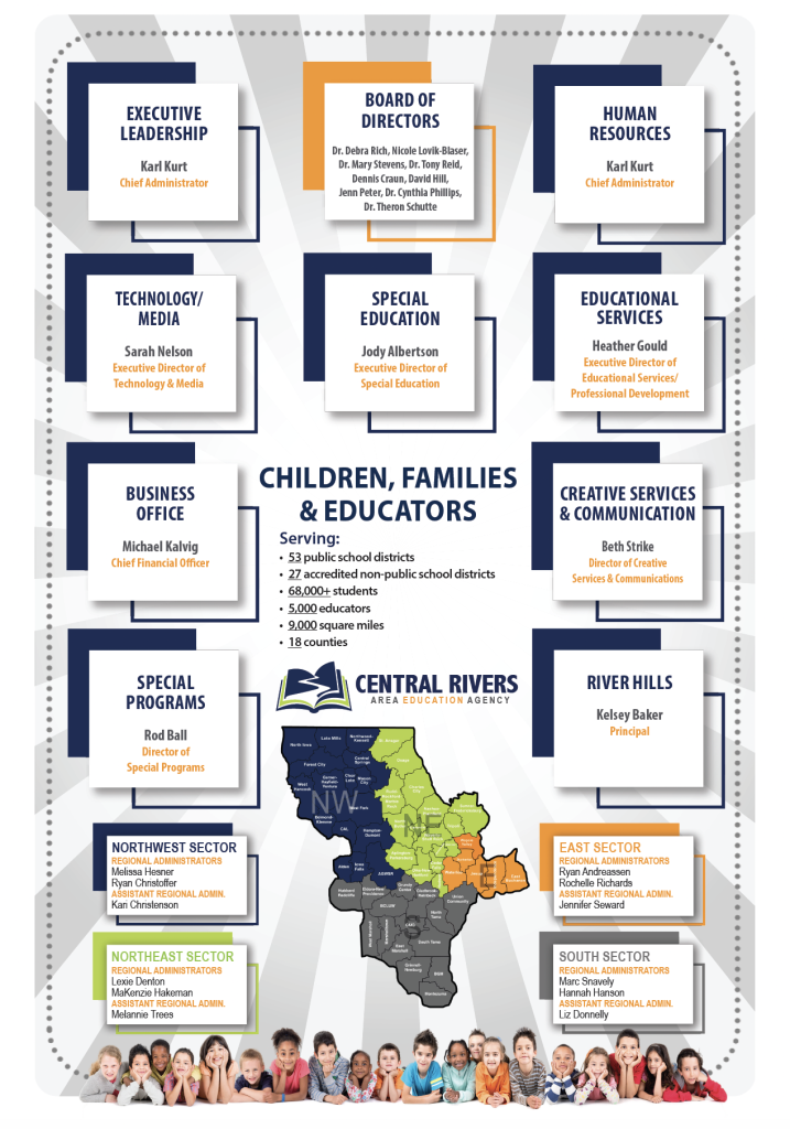 Organizational Chart - 2026-27